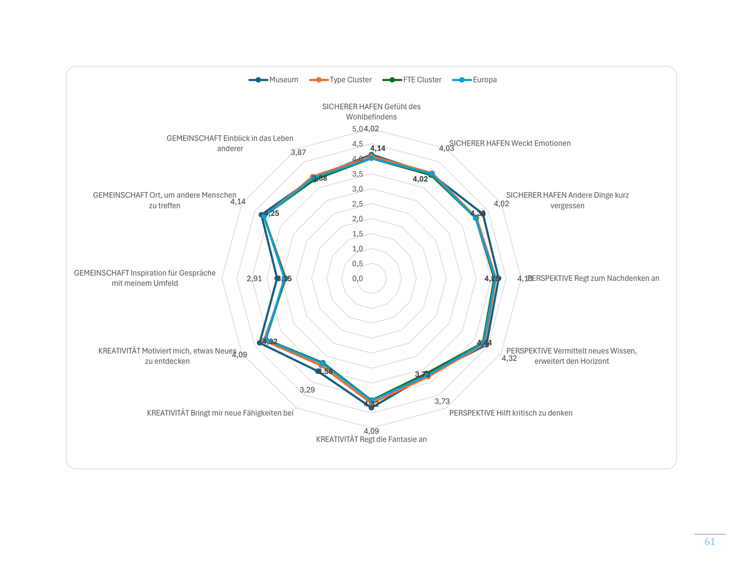 Grafik: Sentomus-Studie